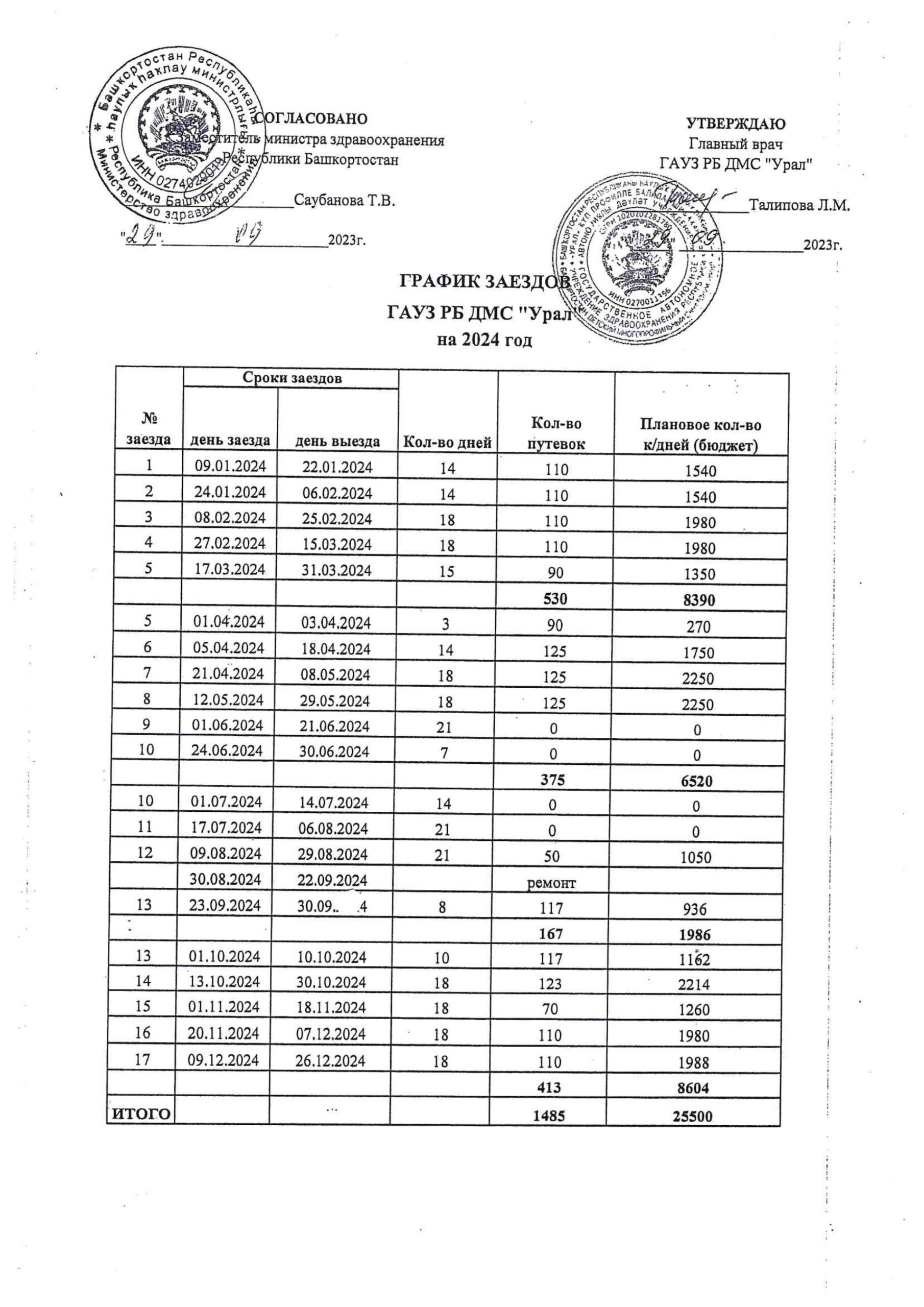 График заездов – ГАУЗ РБ ДМС 